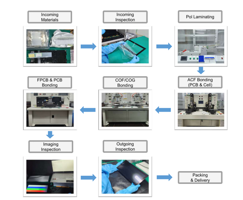 LCD Post-processing Image