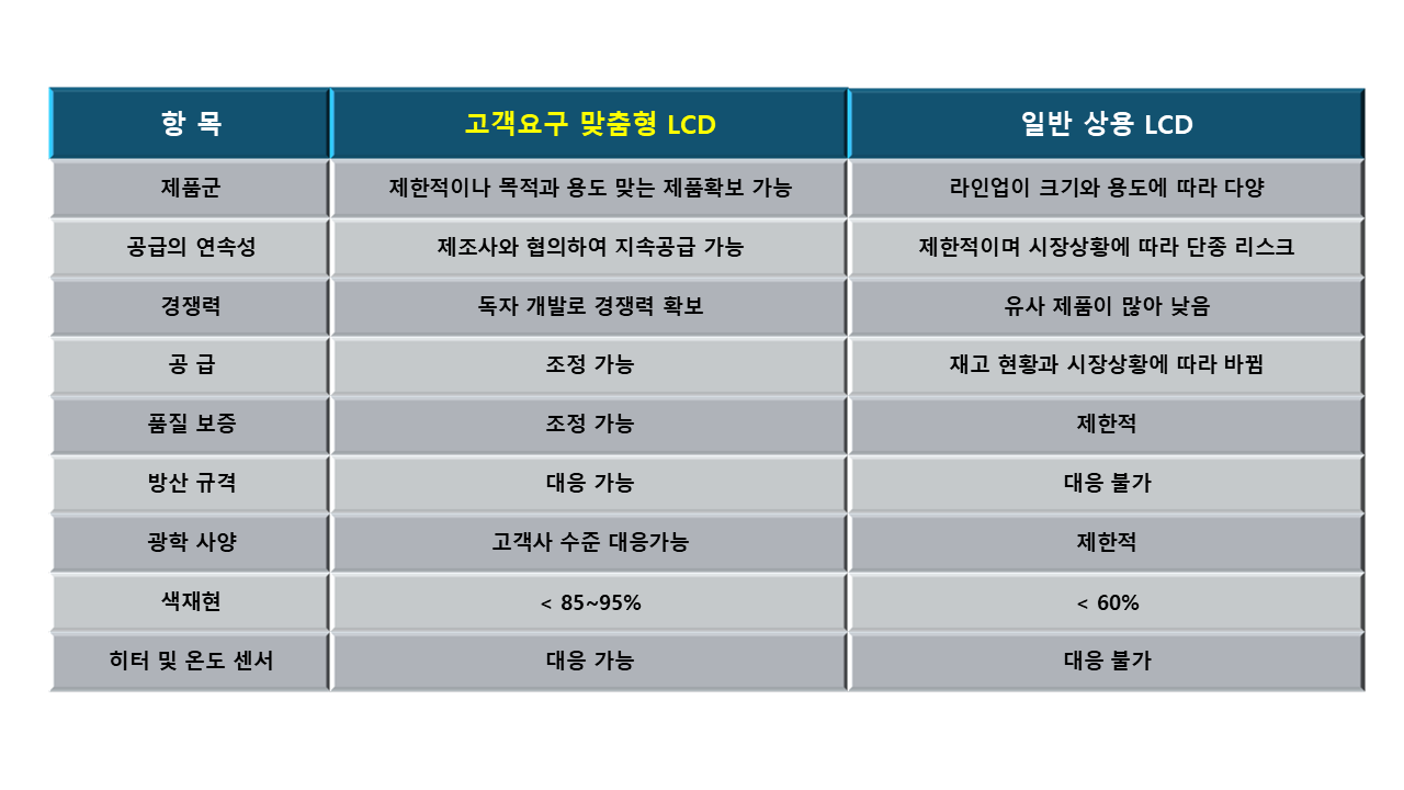 주문형 LCD 이미지