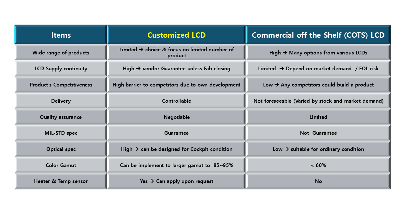 Customizing LCD Image
